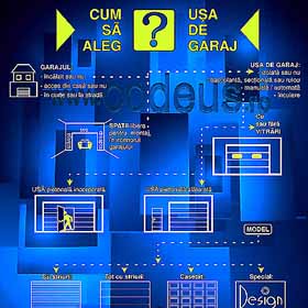 Infografic_codeus_alegere_usa_garaj