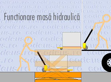 masa hidraulica