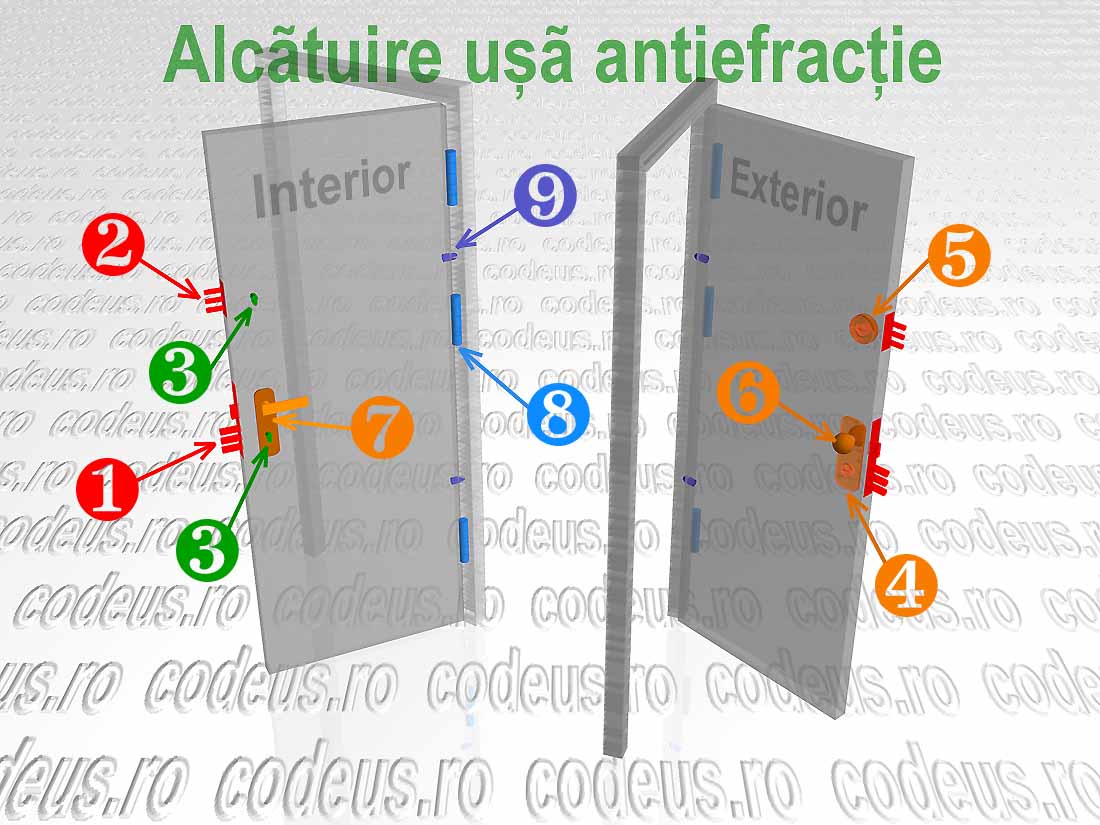 Componente usa antiefractie