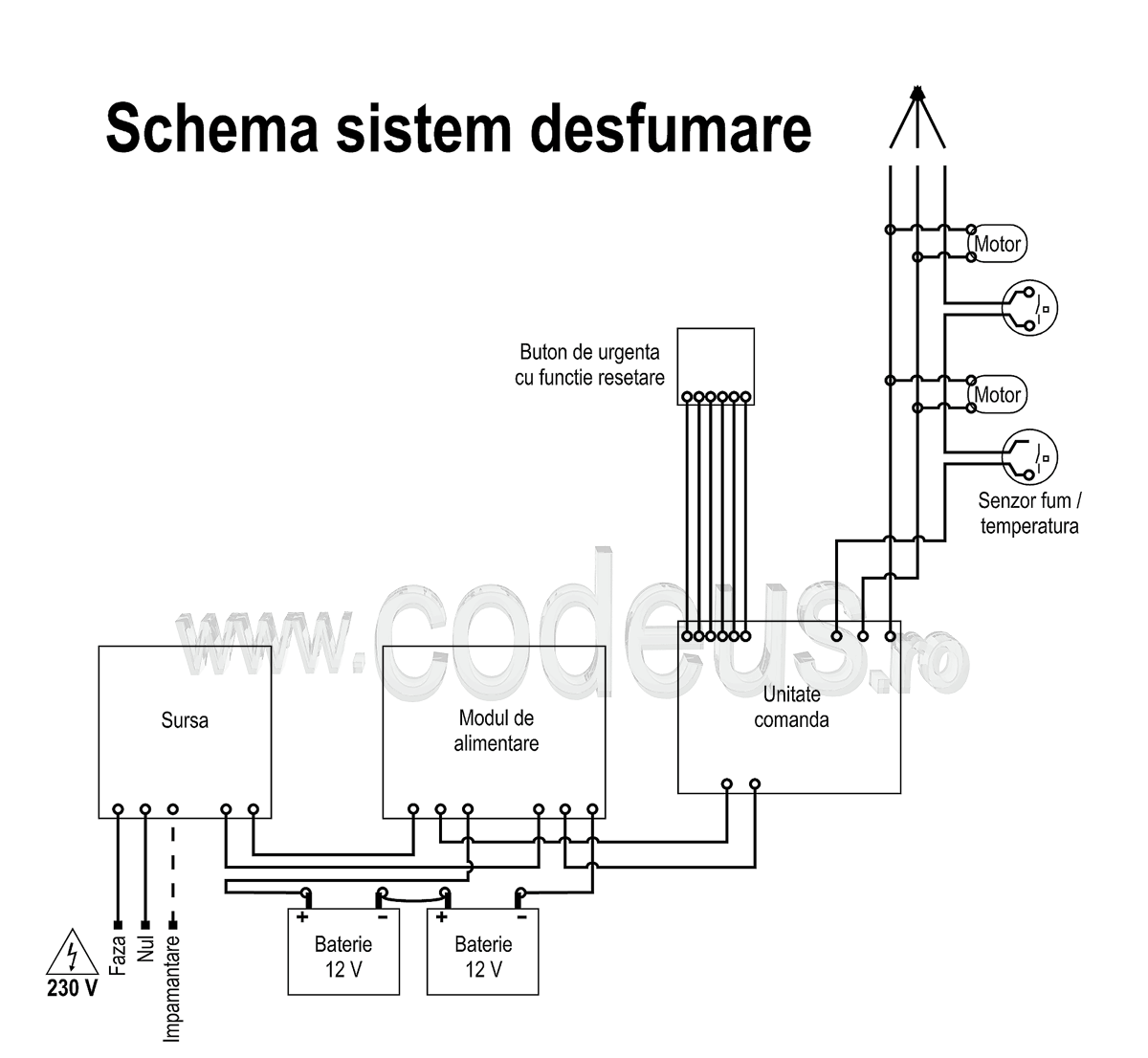 Schema electrica sistem desfumare cu senzori, sursa, baterii, actuatoare electrice (ferestre desfumare, trape, buton de urgenta cu functie de resetare
