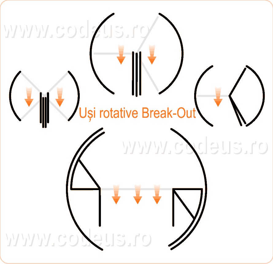 Usi rotative breakout - codeus.ro